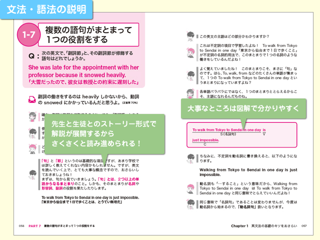 文法・語法の説明